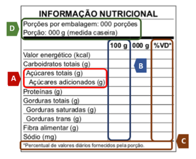 Conheça a nova tabela de informação nutricional- nova rotulagem