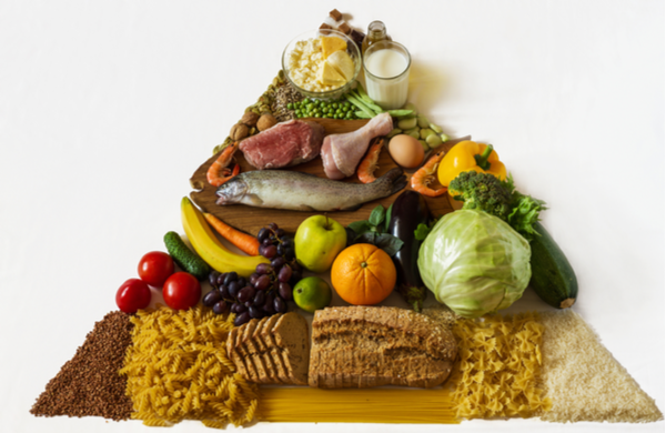 pirâmide alimentar evitando alimentos nocivos como gordura e outros