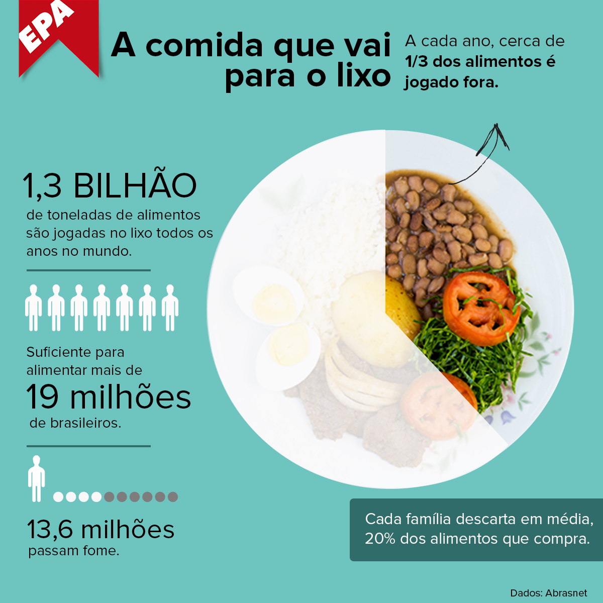 Dia Mundial da Alimentação